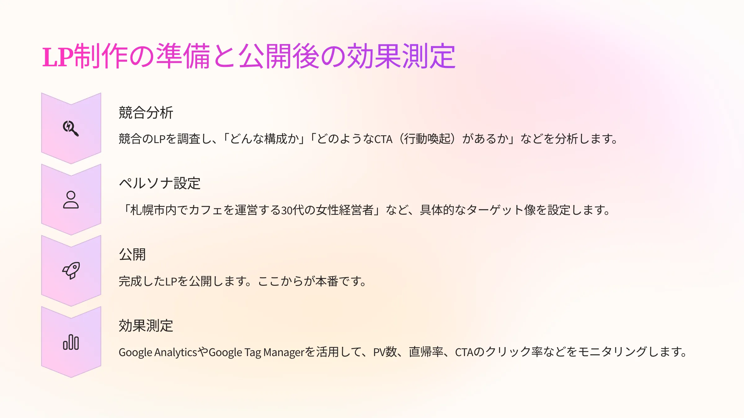 北海道札幌市のホームページ制作・web制作・SEO・MEO記事の画像（LP-1）