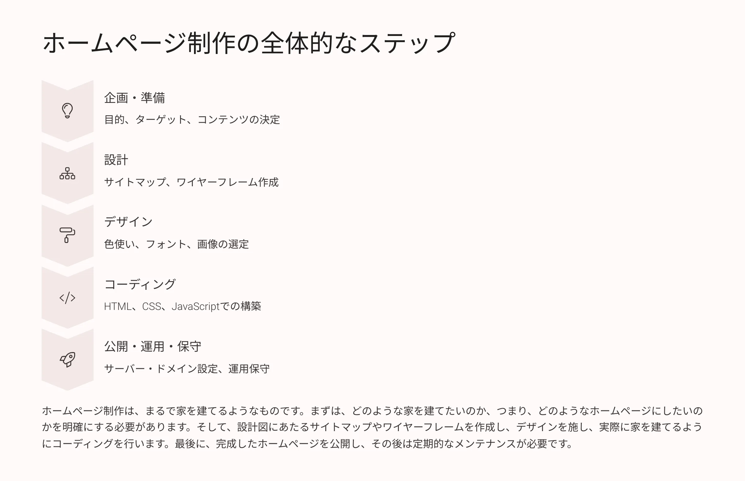 北海道札幌市のホームページ制作・web制作・SEO・MEO記事の画像（0pzt6bgrc647148）