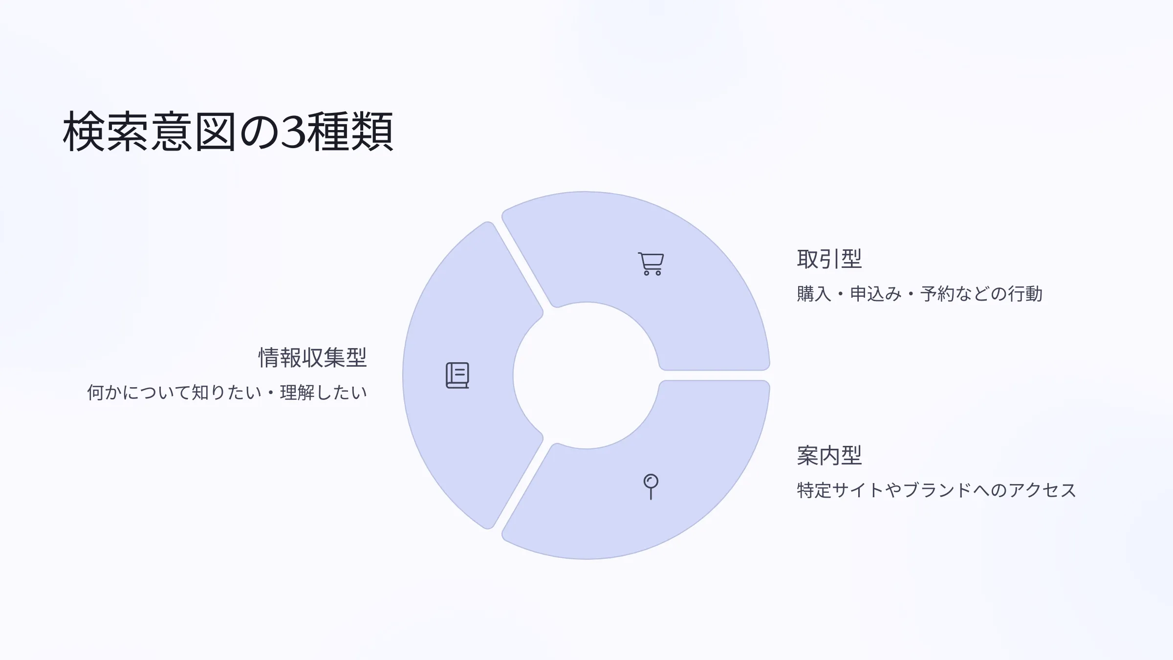 北海道札幌市のホームページ制作・web制作・SEO・MEO記事の画像（3 (1)）