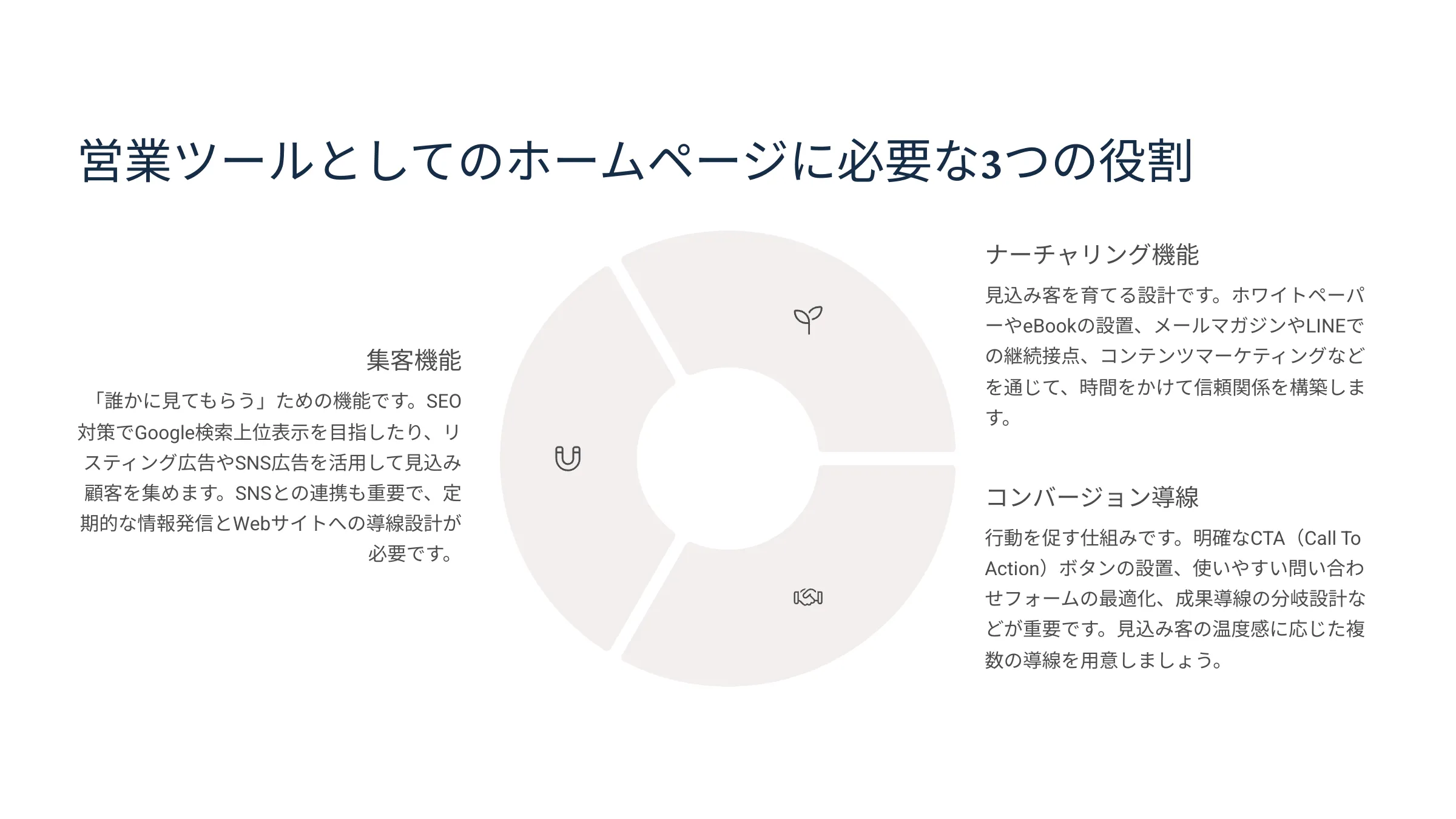 北海道札幌市のホームページ制作・web制作・SEO・MEO記事の画像（3）