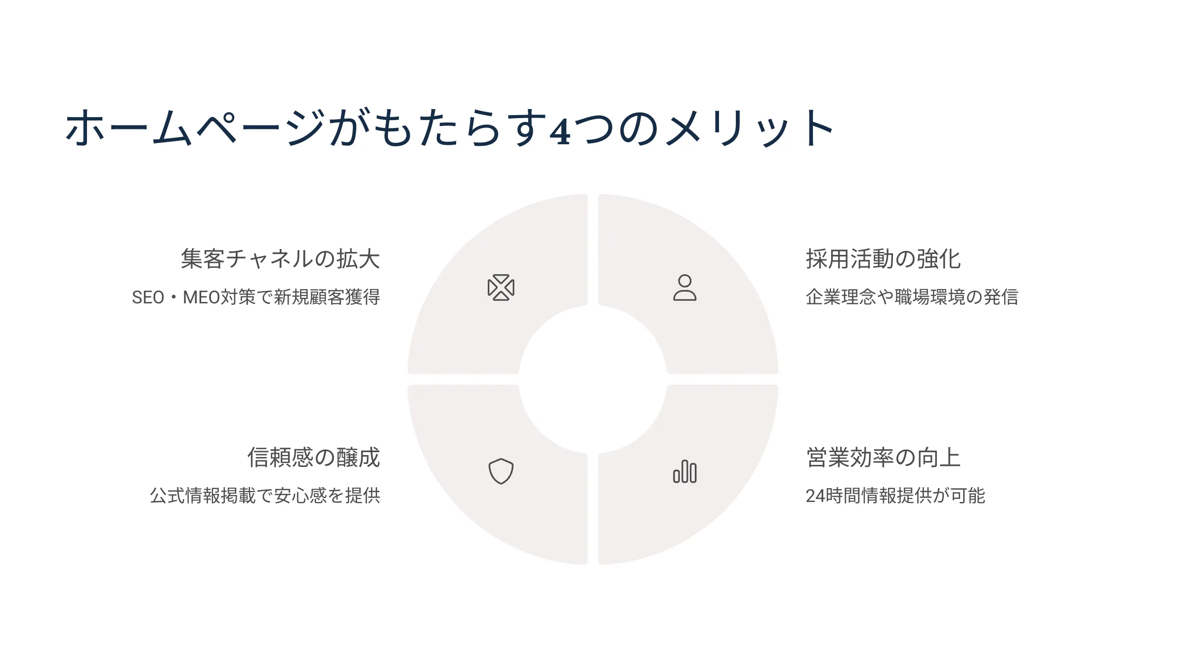 北海道札幌市のホームページ制作・web制作・SEO・MEO記事の画像（4）