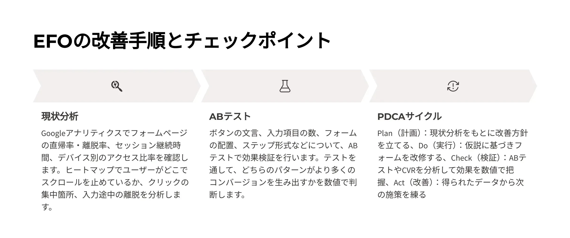 北海道札幌市のホームページ制作・web制作・SEO・MEO記事の画像（EFO (2) (1)）