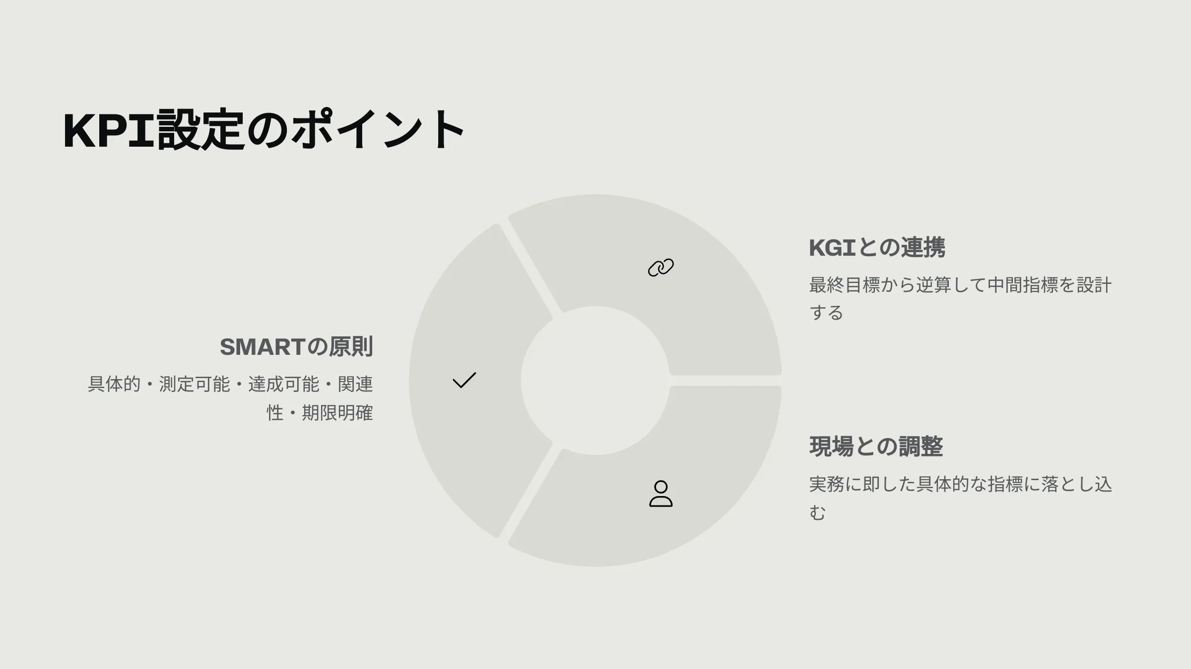 北海道札幌市のホームページ制作・web制作・SEO・MEO記事の画像（KPI (2)）