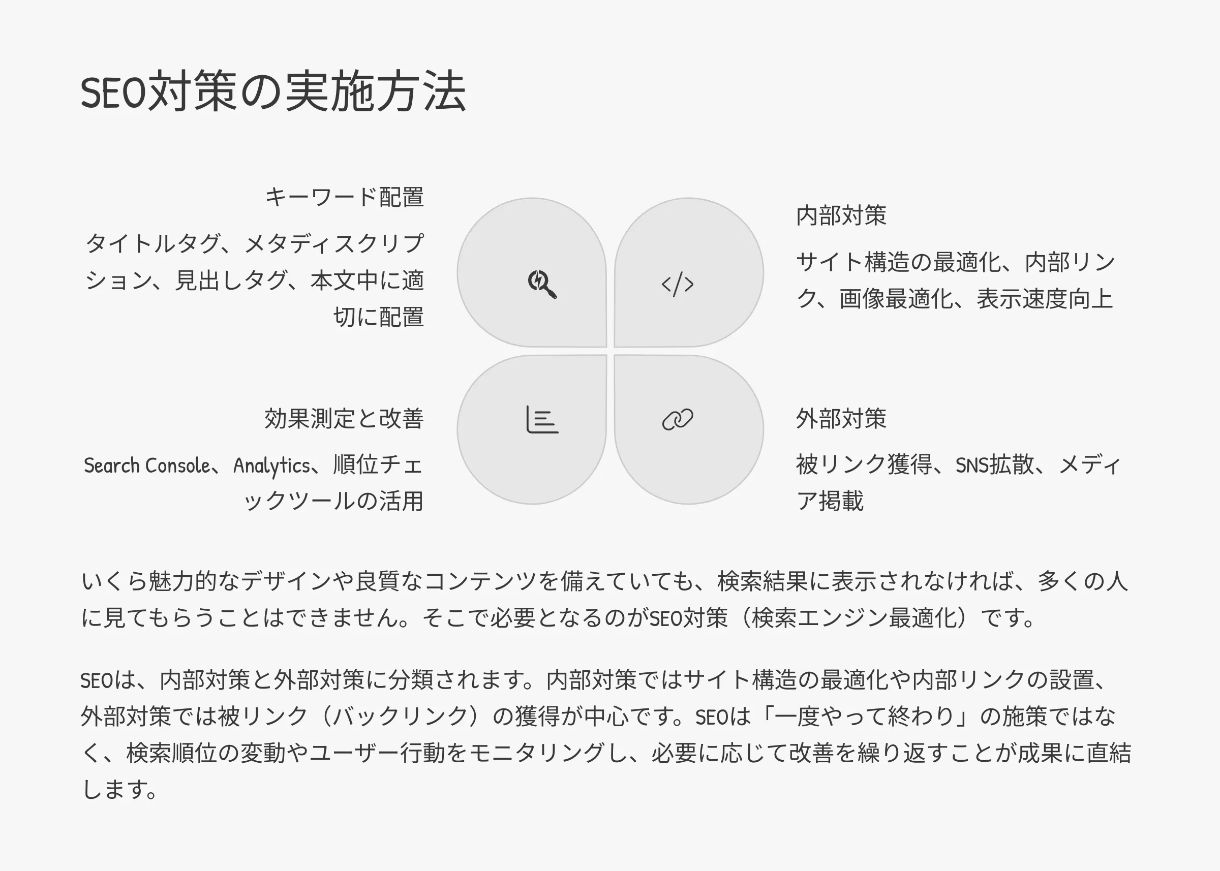 北海道札幌市のホームページ制作・web制作・SEO・MEO記事の画像（SEO (35)）