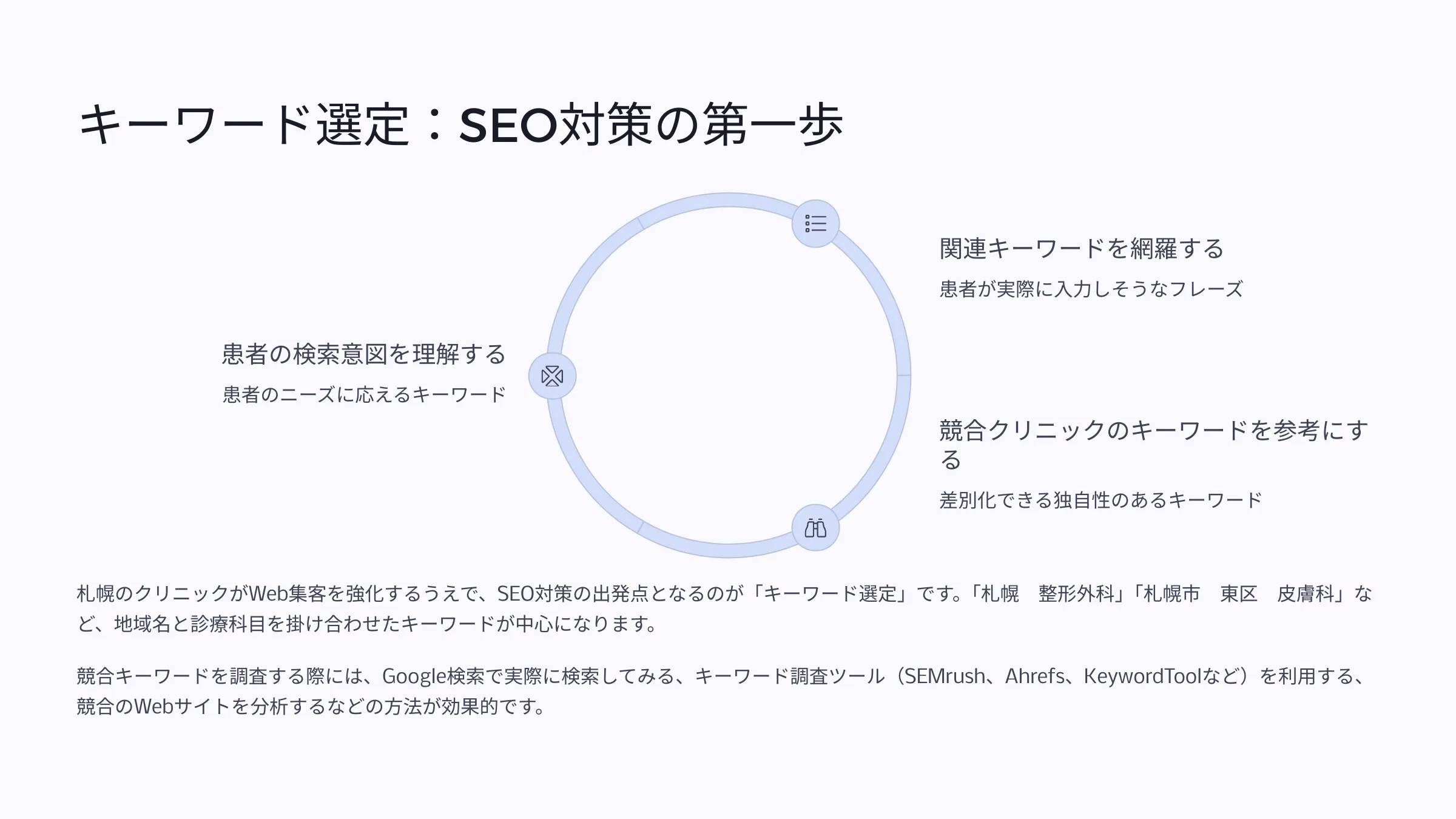北海道札幌市のホームページ制作・web制作・SEO・MEO記事の画像（SEO (39)）