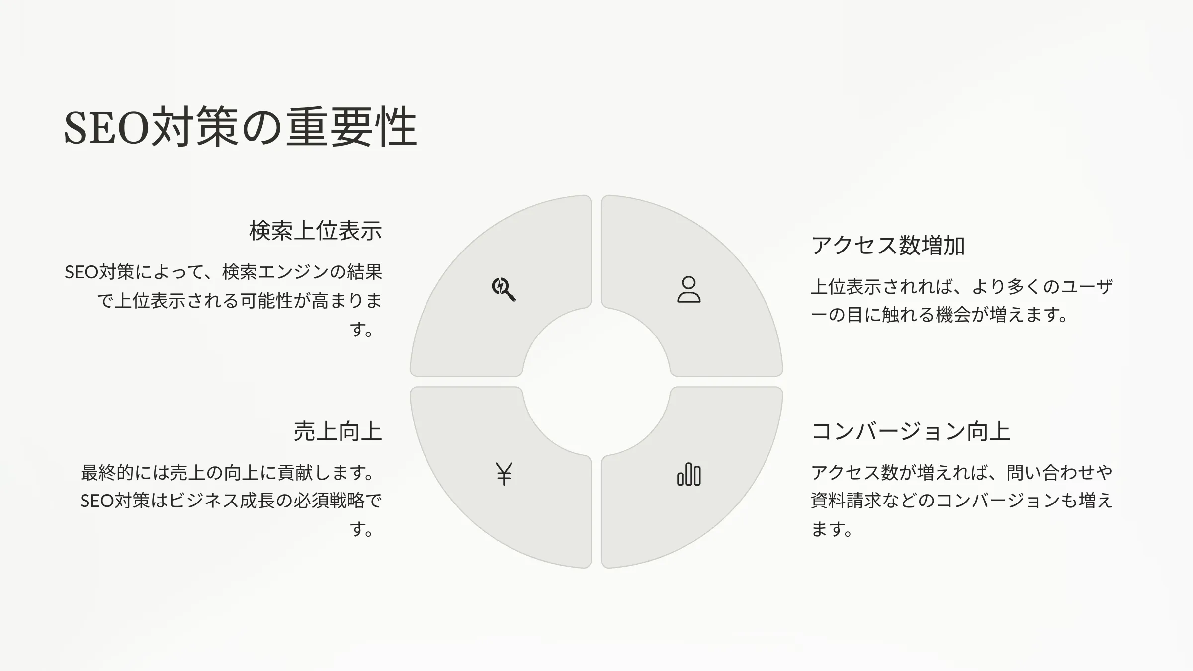 北海道札幌市のホームページ制作・web制作・SEO・MEO記事の画像（SEO (45)）