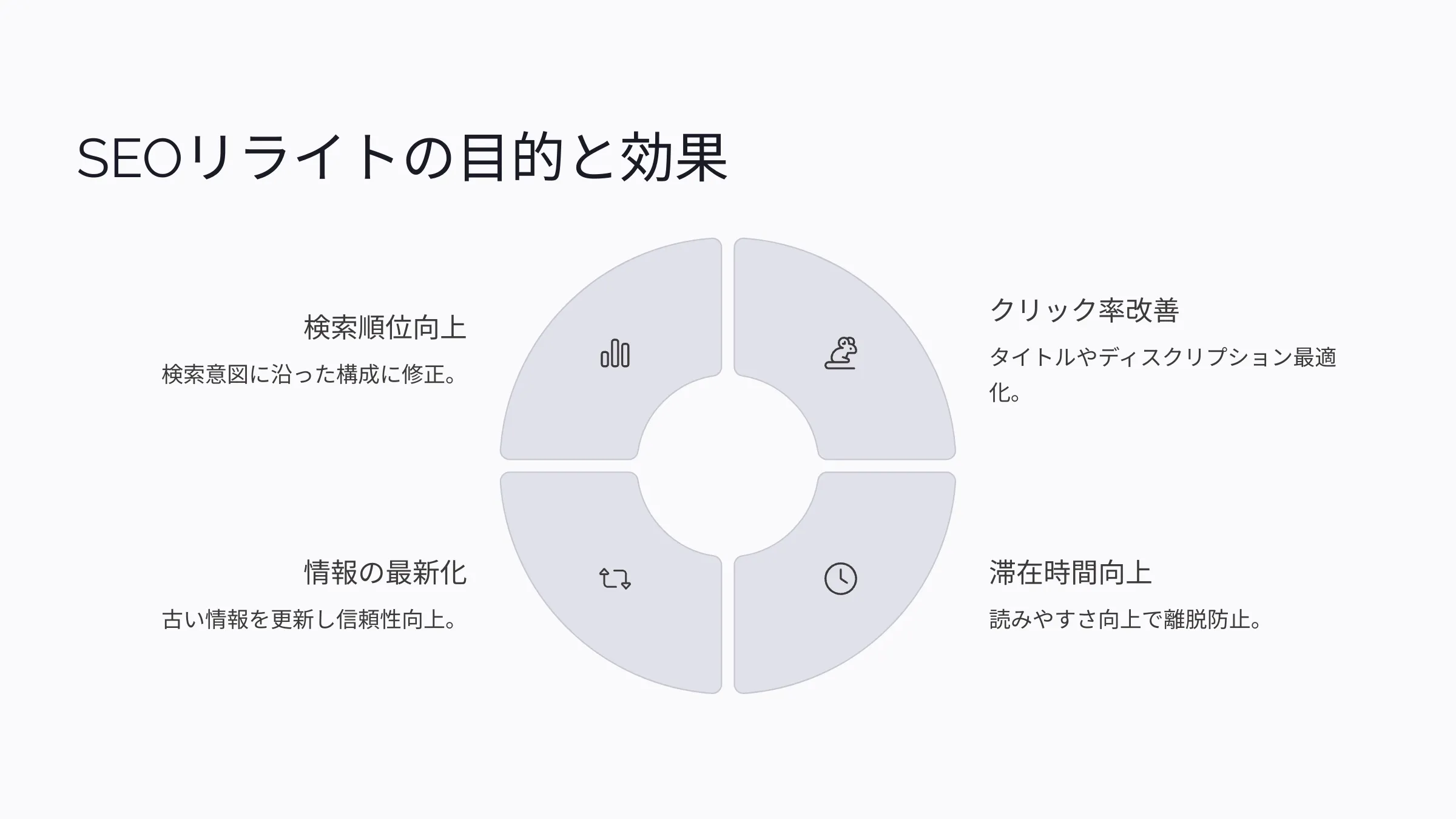 北海道札幌市のホームページ制作・web制作・SEO・MEO記事の画像（SEO (48)）