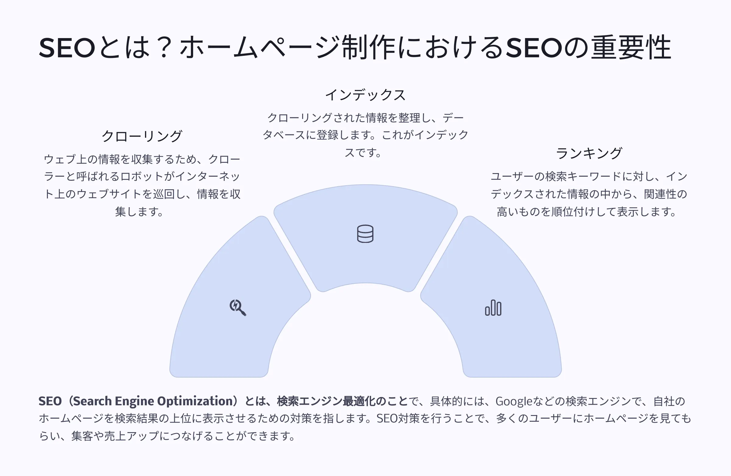 北海道札幌市のホームページ制作・web制作・SEO・MEO記事の画像（SEOSEO）