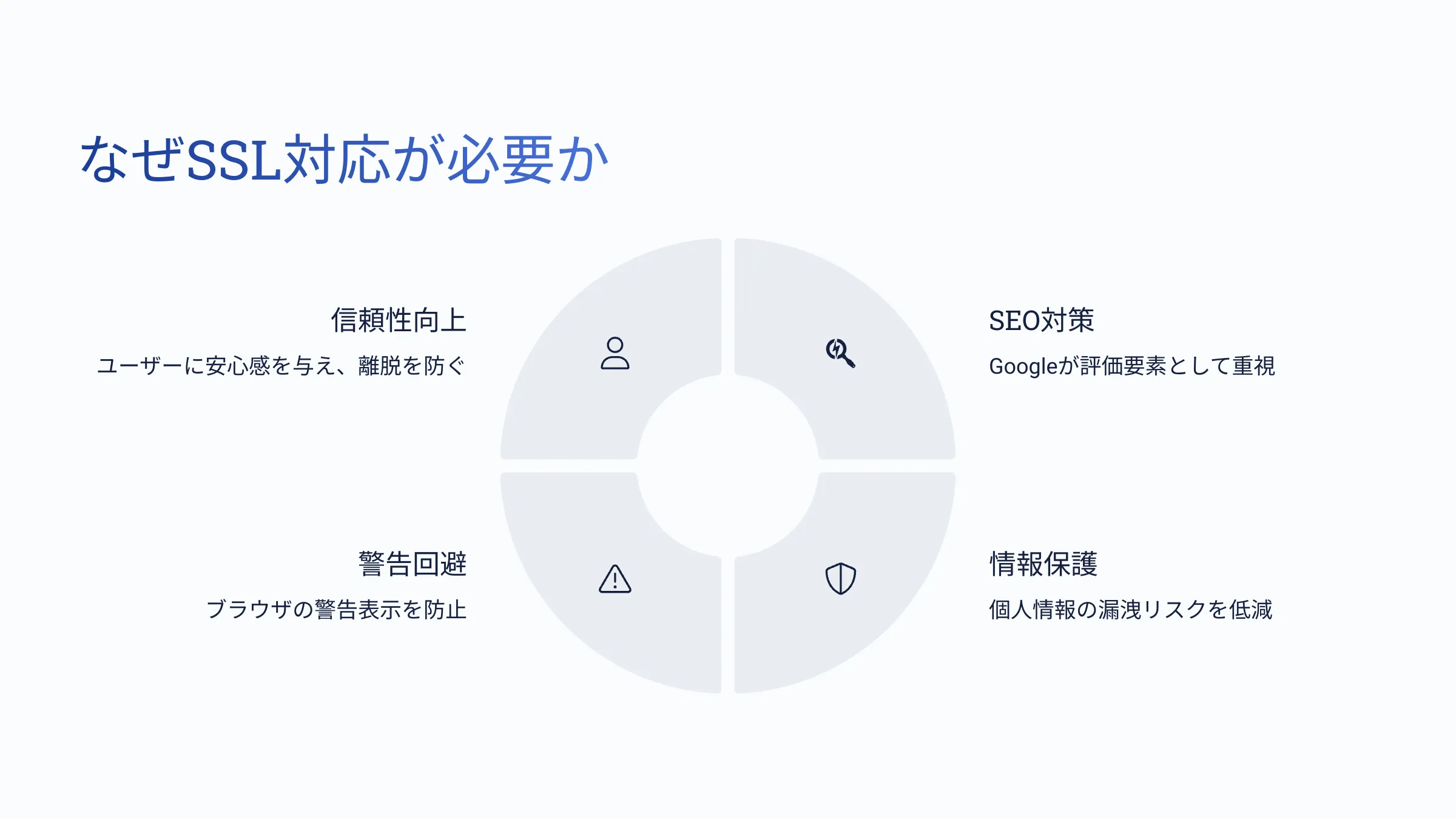 北海道札幌市のホームページ制作・web制作・SEO・MEO記事の画像（SSL (1)）