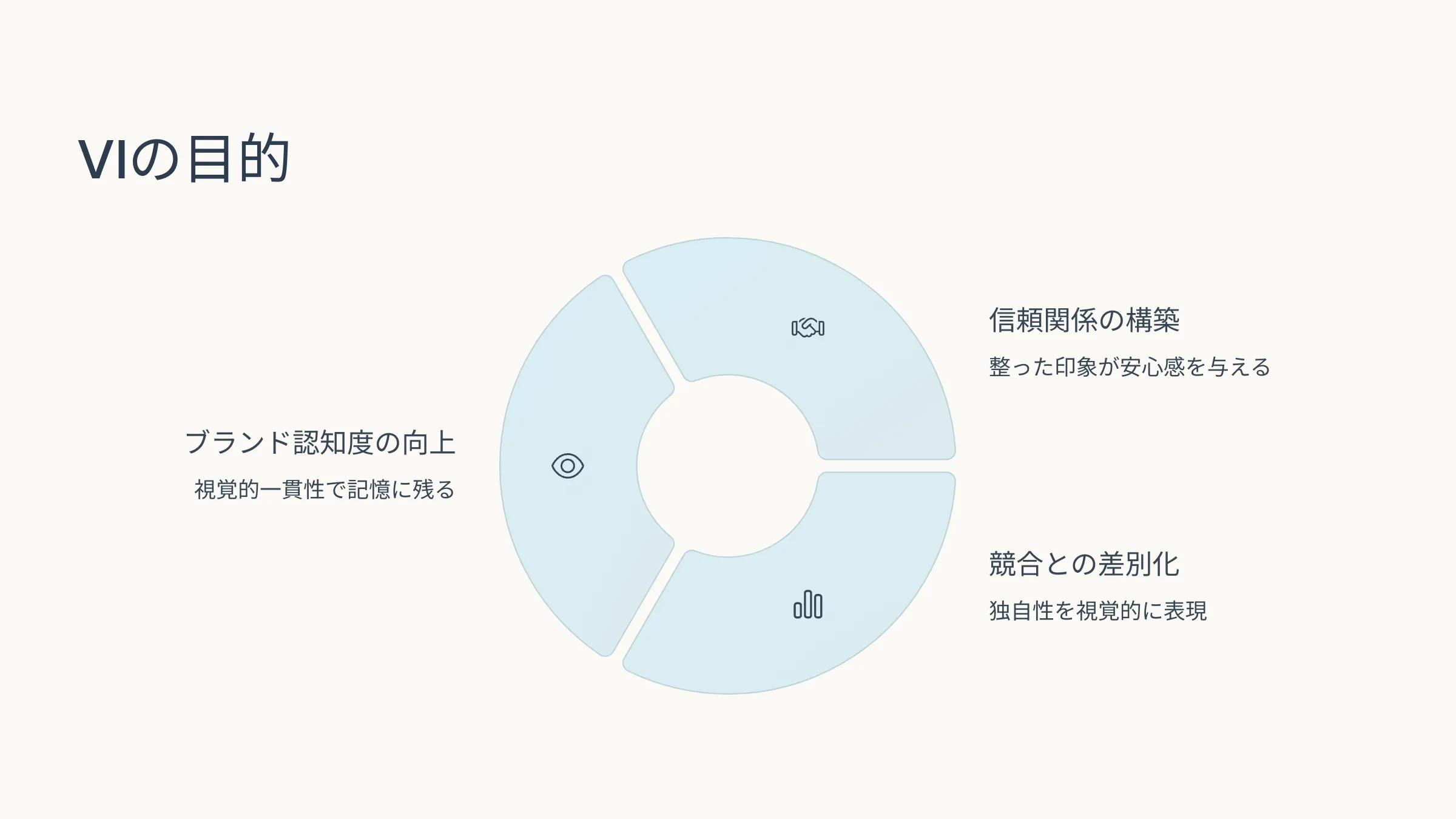 北海道札幌市のホームページ制作・web制作・SEO・MEO記事の画像（VI (3)）