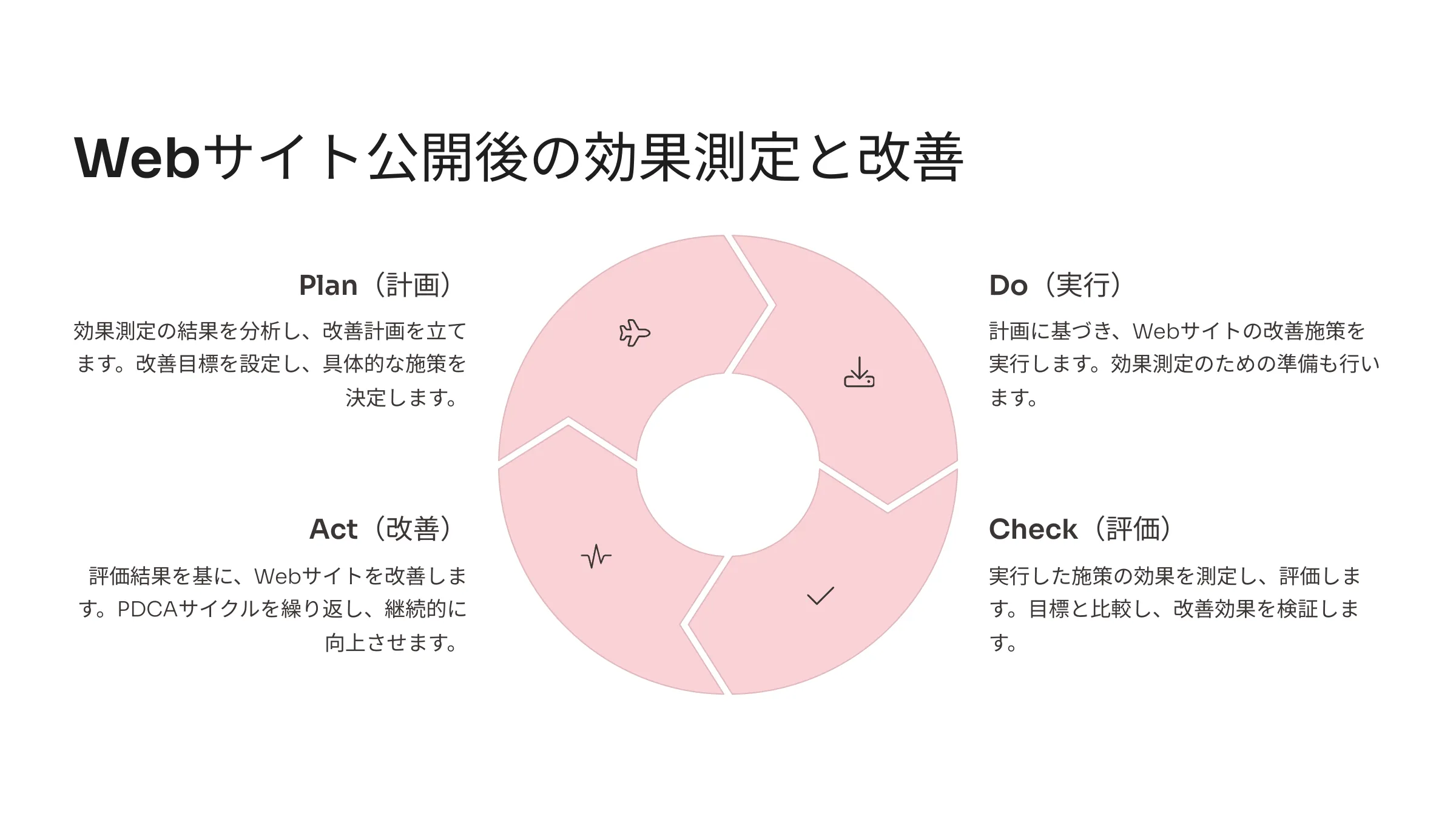 北海道札幌市のホームページ制作・web制作・SEO・MEO記事の画像（Web (21)）