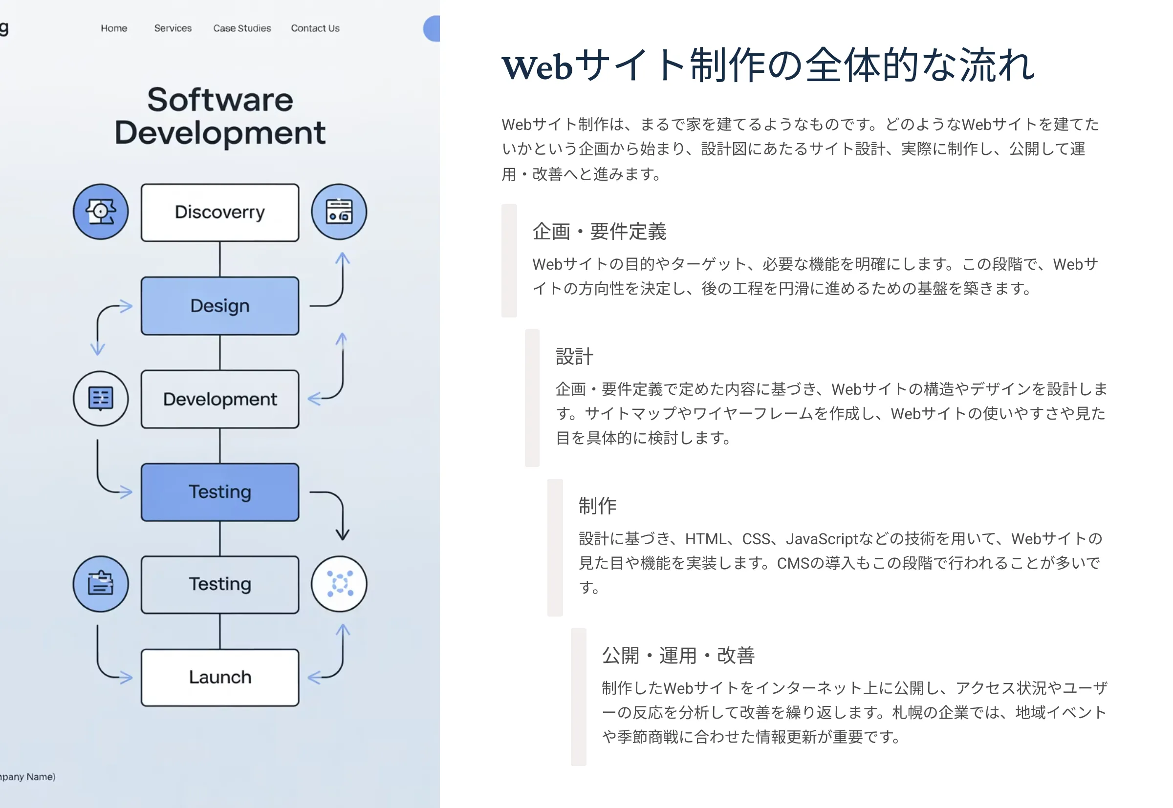 北海道札幌市のホームページ制作・web制作・SEO・MEO記事の画像（Web (28)）