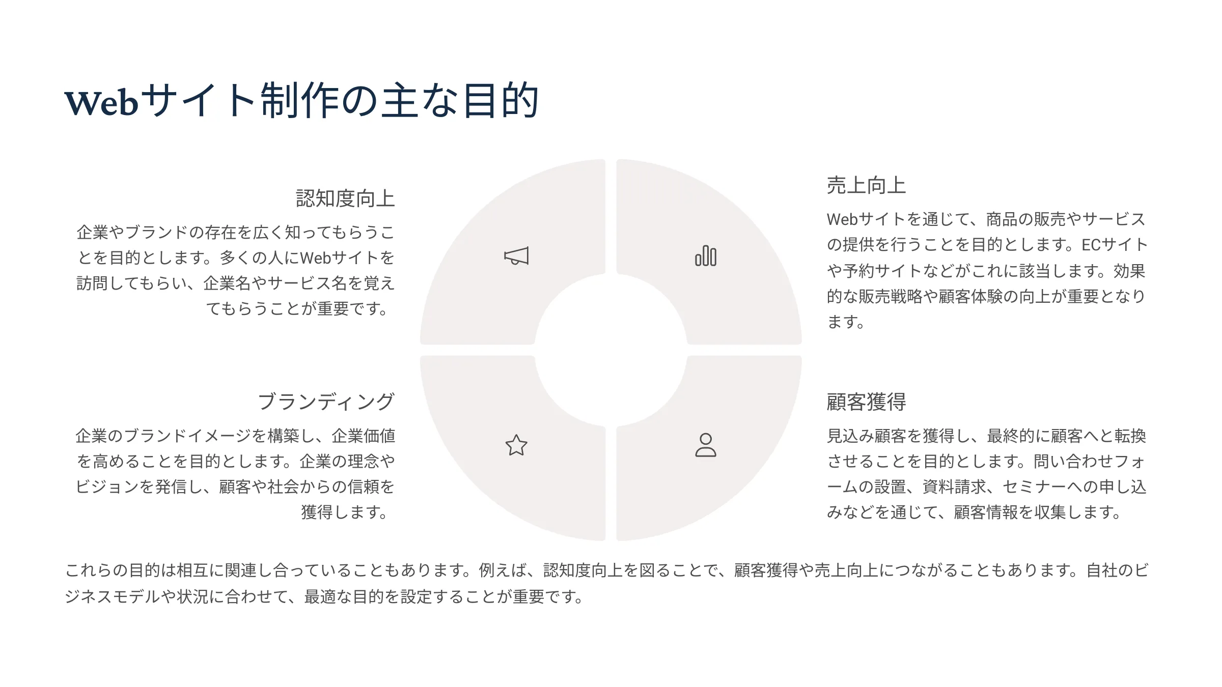 北海道札幌市のホームページ制作・web制作・SEO・MEO記事の画像（Web (31)）