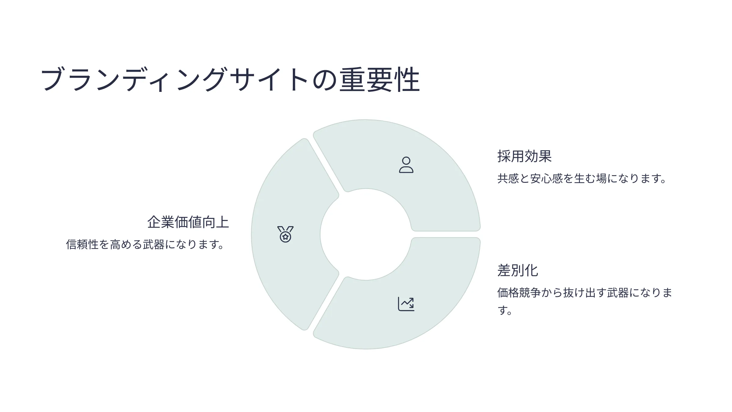 北海道札幌市のホームページ制作・web制作・SEO・MEO記事の画像（e3a1whjkl6i331q (1)）