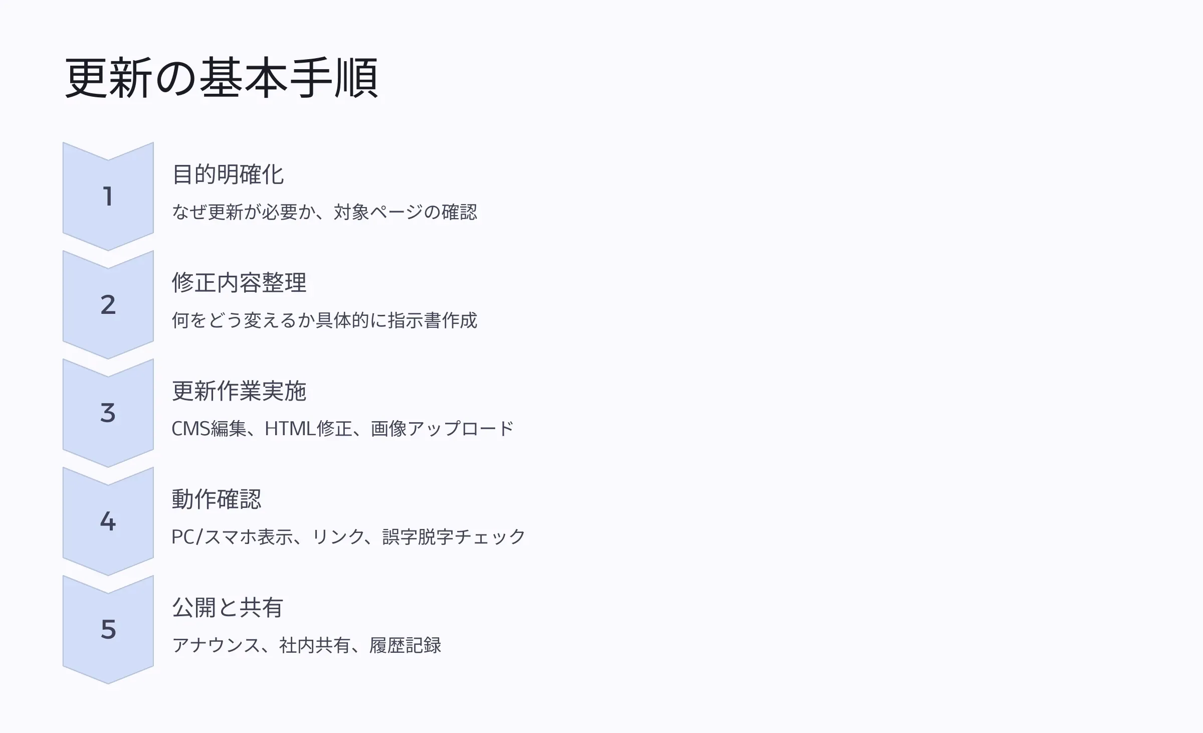 北海道札幌市のホームページ制作・web制作・SEO・MEO記事の画像（2uxddux1v29lg43 (2) (1)）