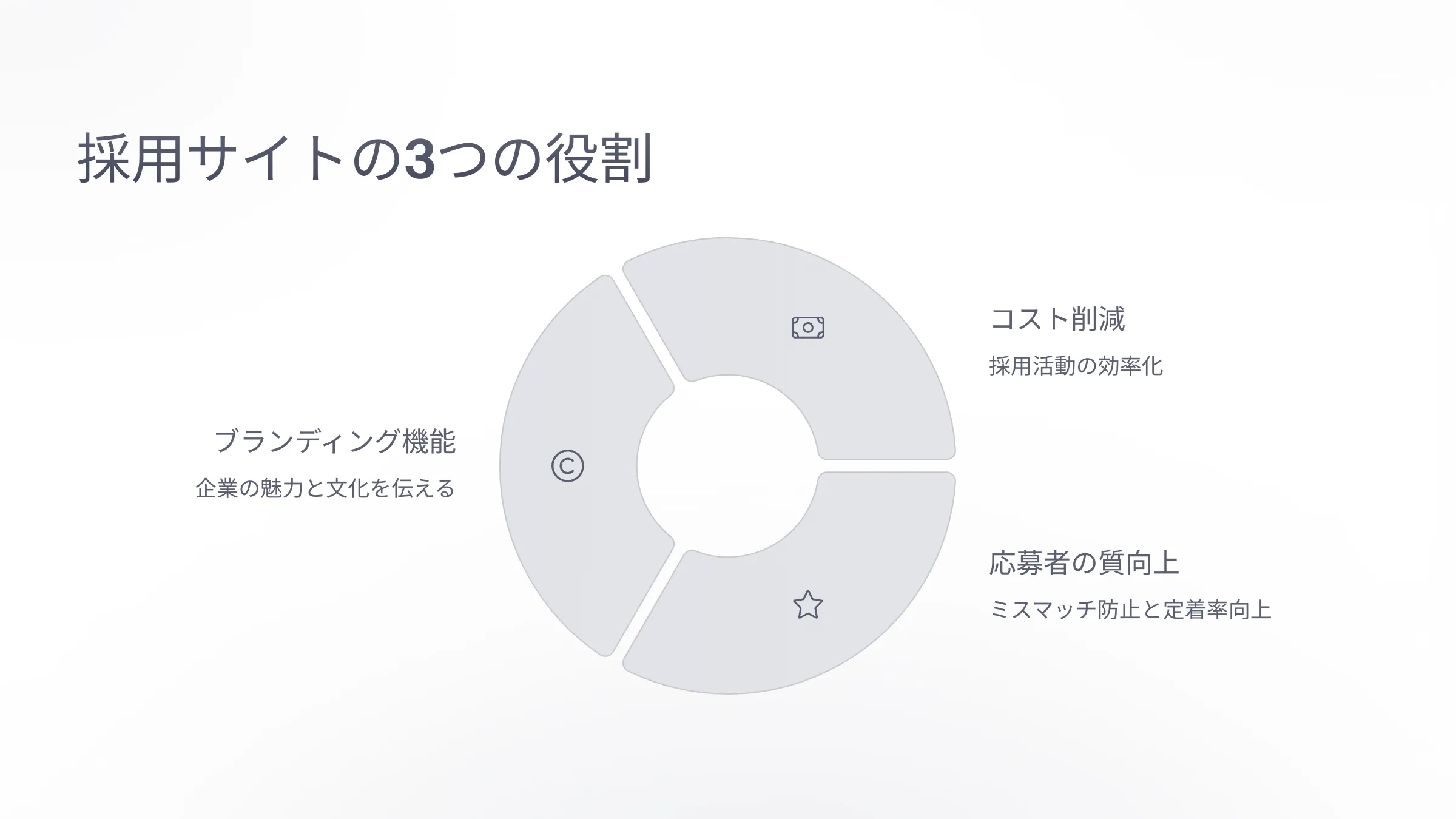 北海道札幌市のホームページ制作・web制作・SEO・MEO記事の画像（3 (2)）