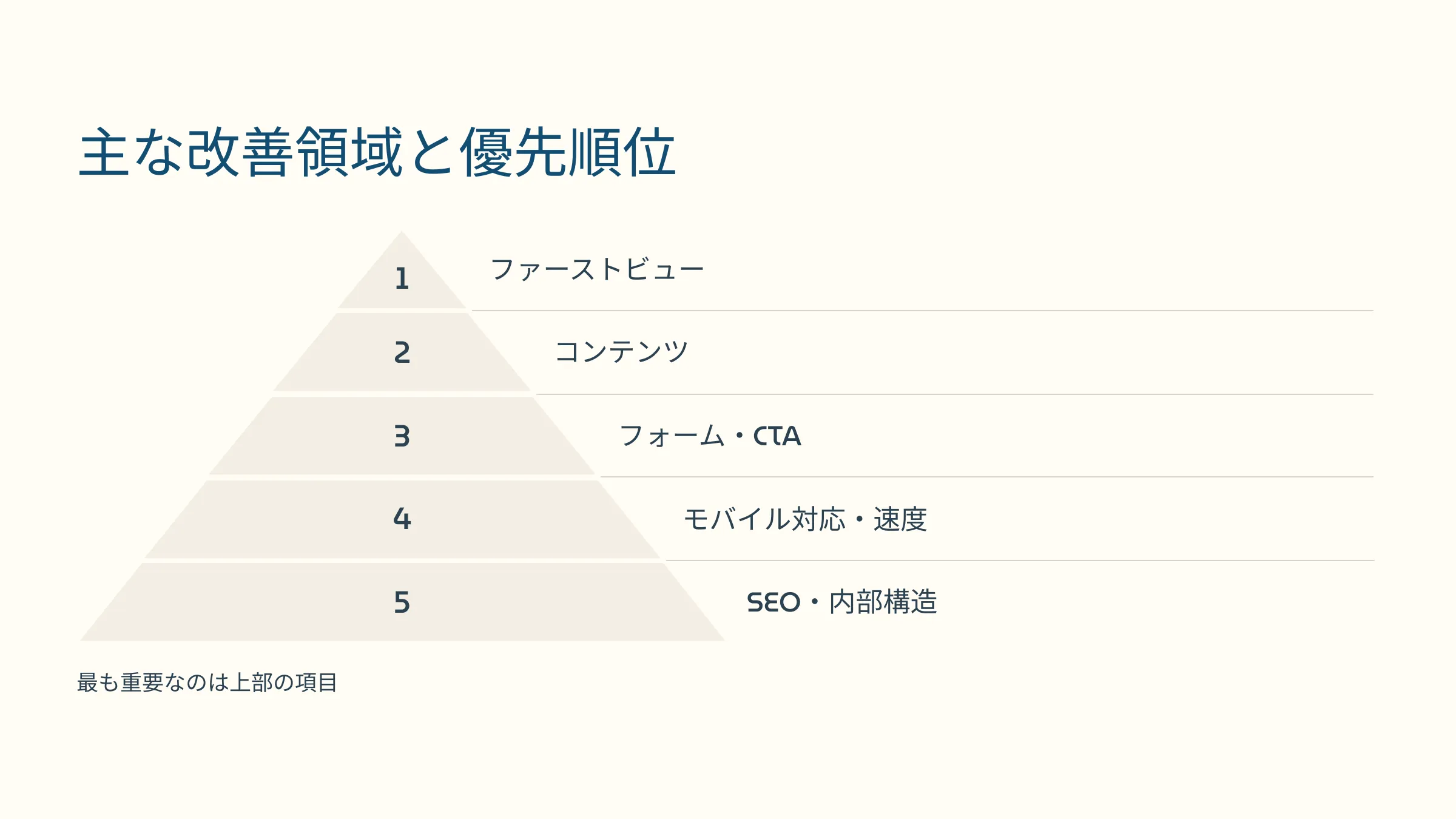 北海道札幌市のホームページ制作・web制作・SEO・MEO記事の画像（3qlx6sayyg4cjlm (1)）