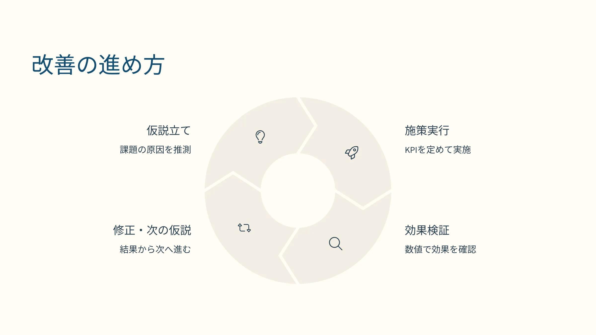北海道札幌市のホームページ制作・web制作・SEO・MEO記事の画像（3qlx6sayyg4cjlm (2)）