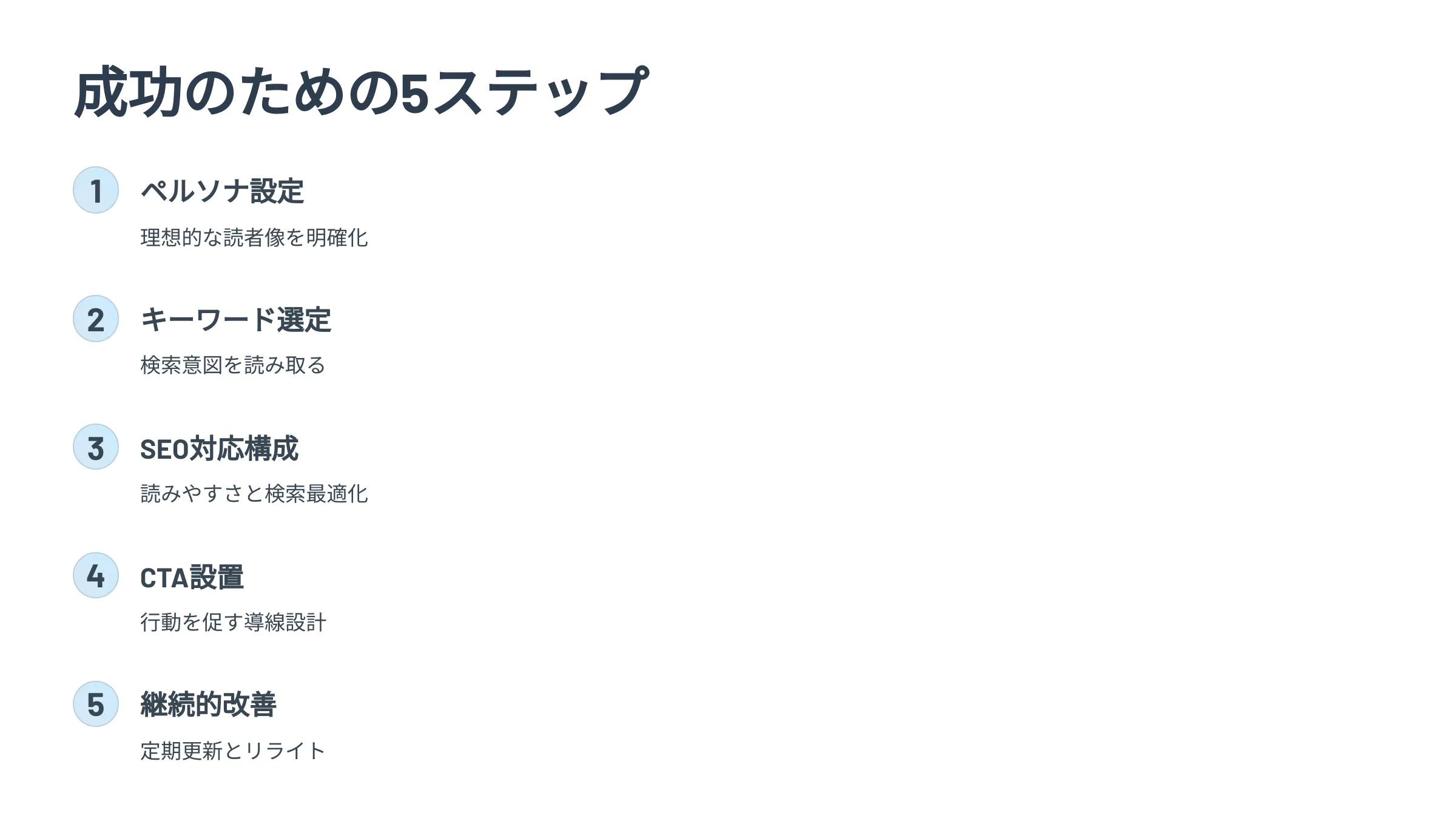 北海道札幌市のホームページ制作・web制作・SEO・MEO記事の画像（5）