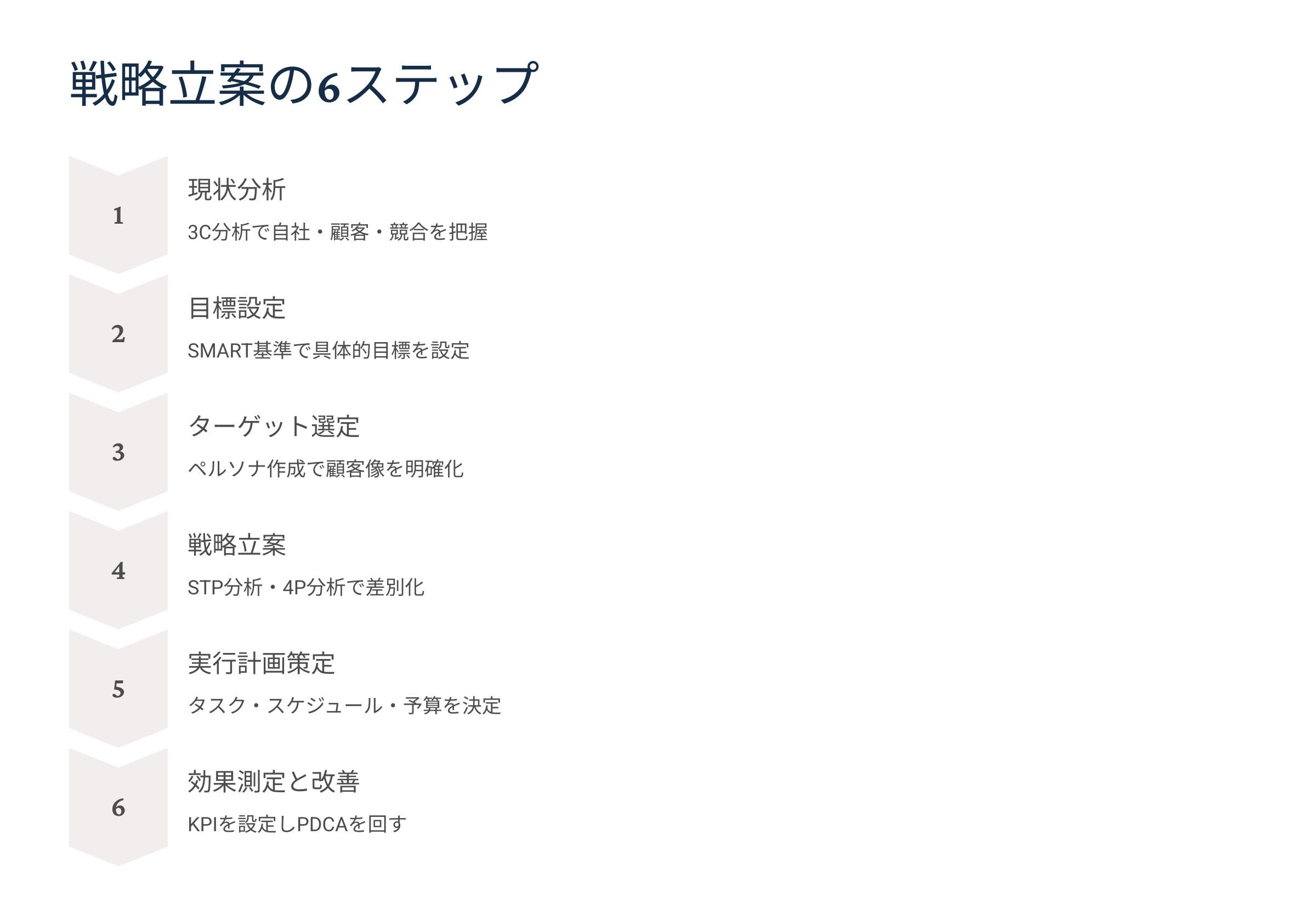 北海道札幌市のホームページ制作・web制作・SEO・MEO記事の画像（6）