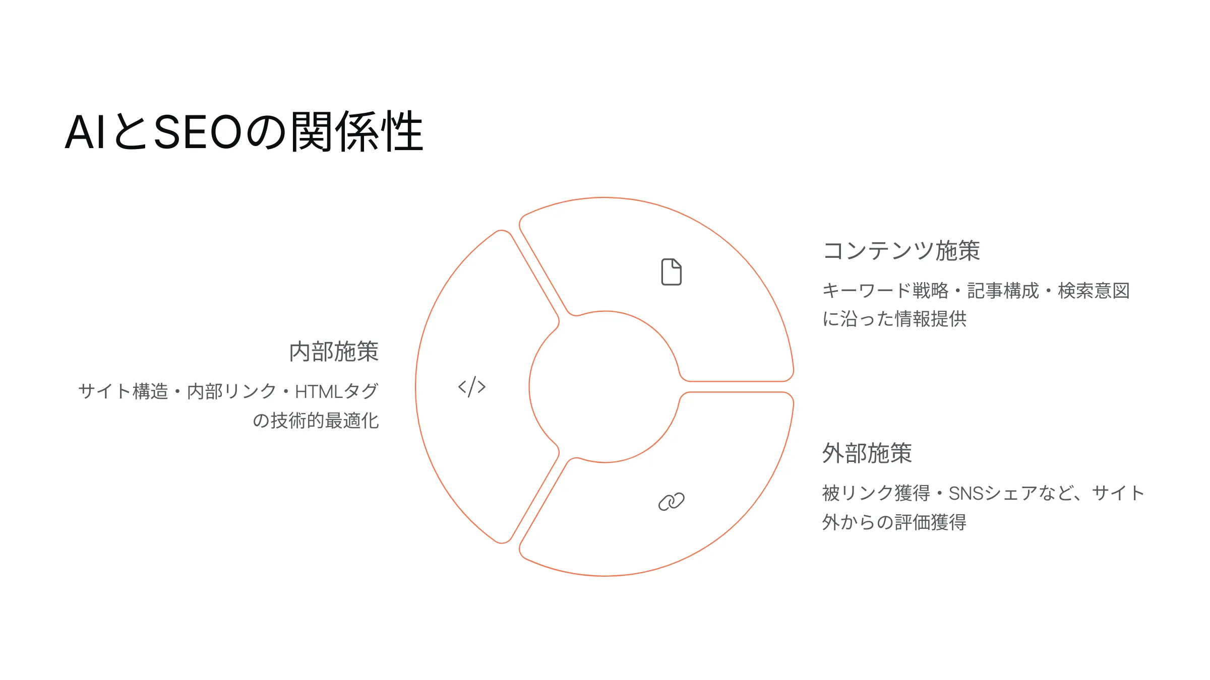 北海道札幌市のホームページ制作・web制作・SEO・MEO記事の画像（AISEO）