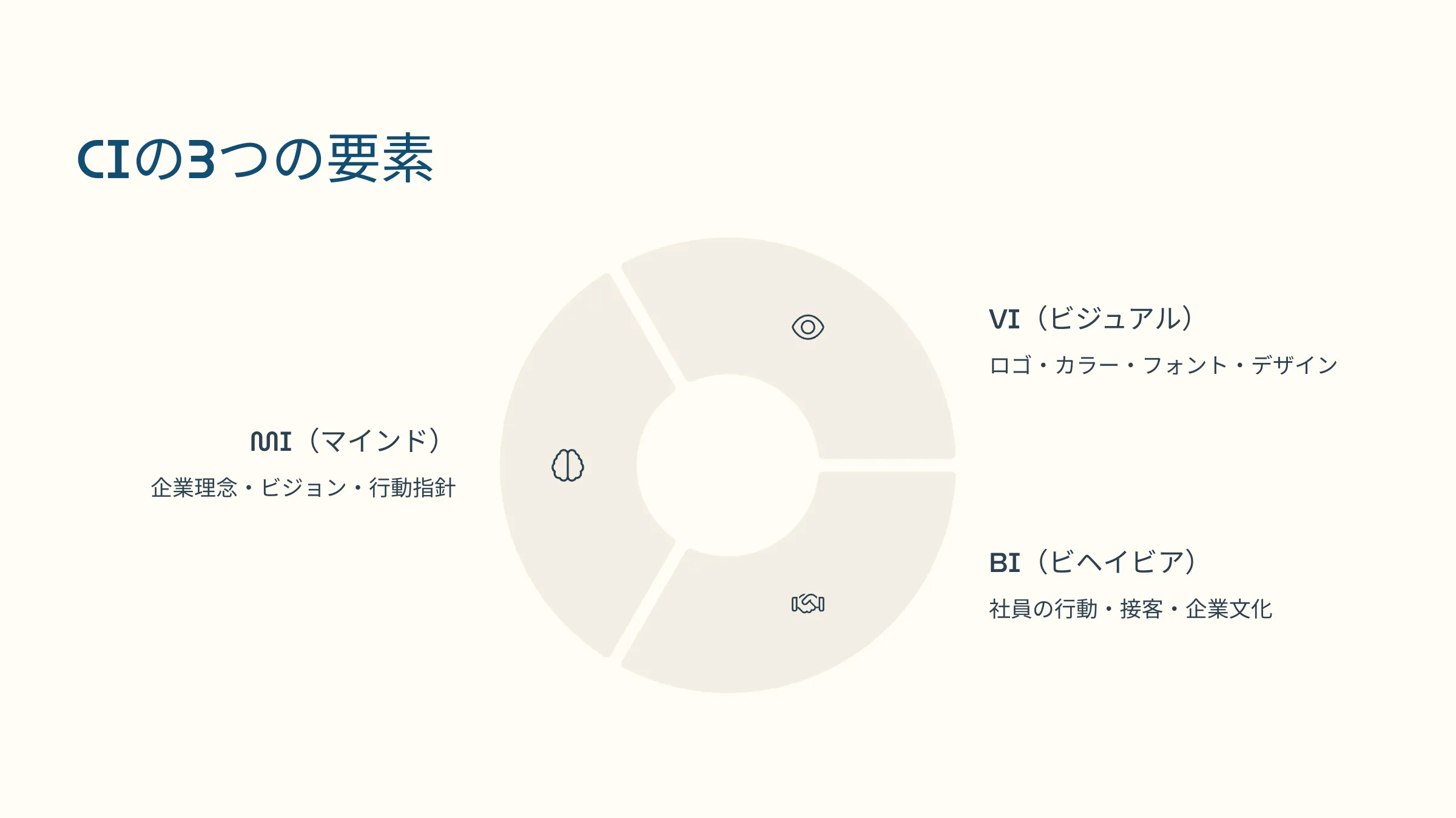 北海道札幌市のホームページ制作・web制作・SEO・MEO記事の画像（CI3）