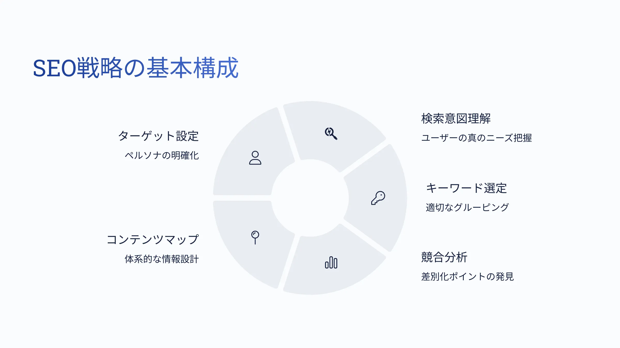 北海道札幌市のホームページ制作・web制作・SEO・MEO記事の画像（SEO (3)）