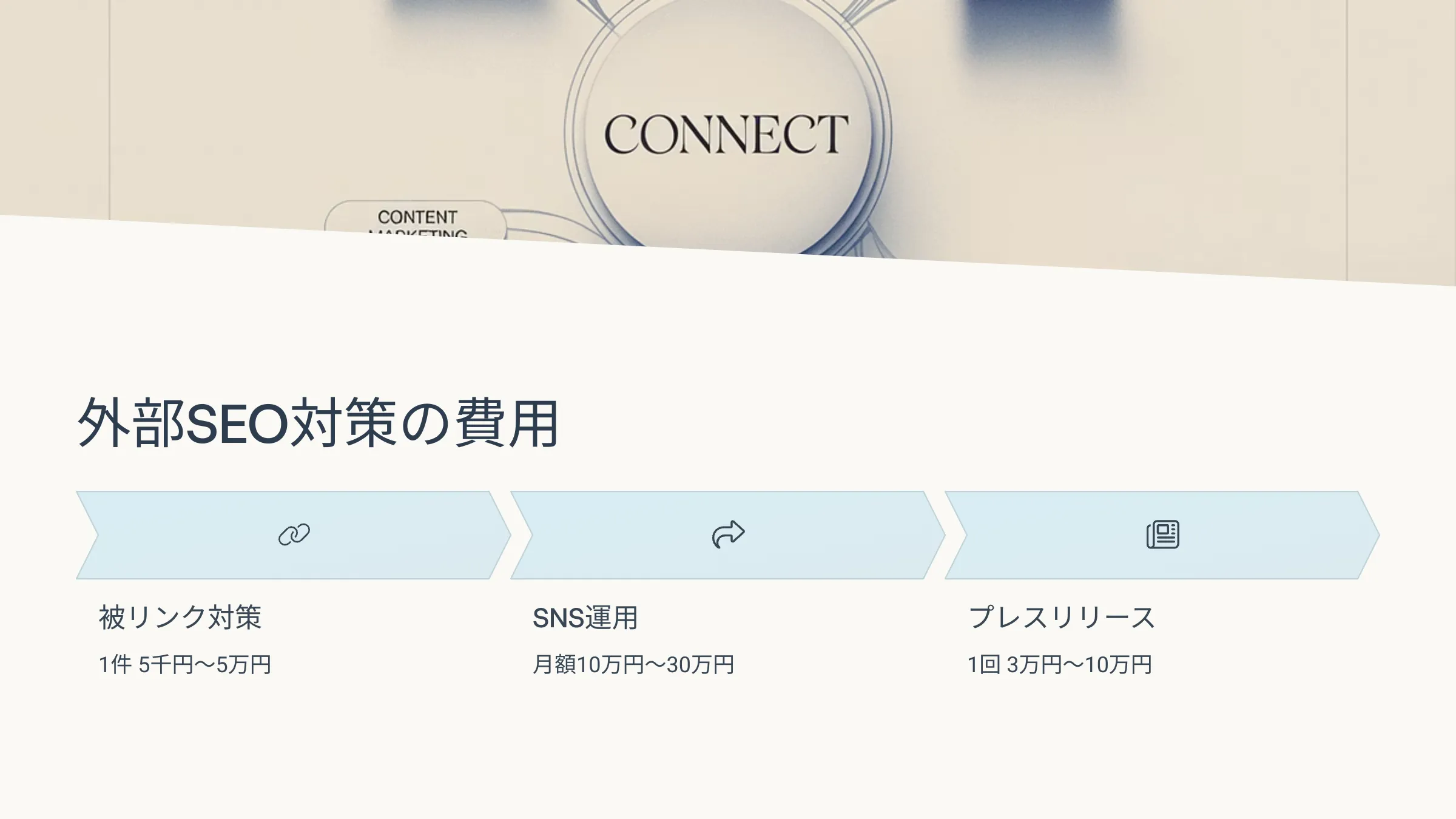 北海道札幌市のホームページ制作・web制作・SEO・MEO記事の画像（SEO (6)）