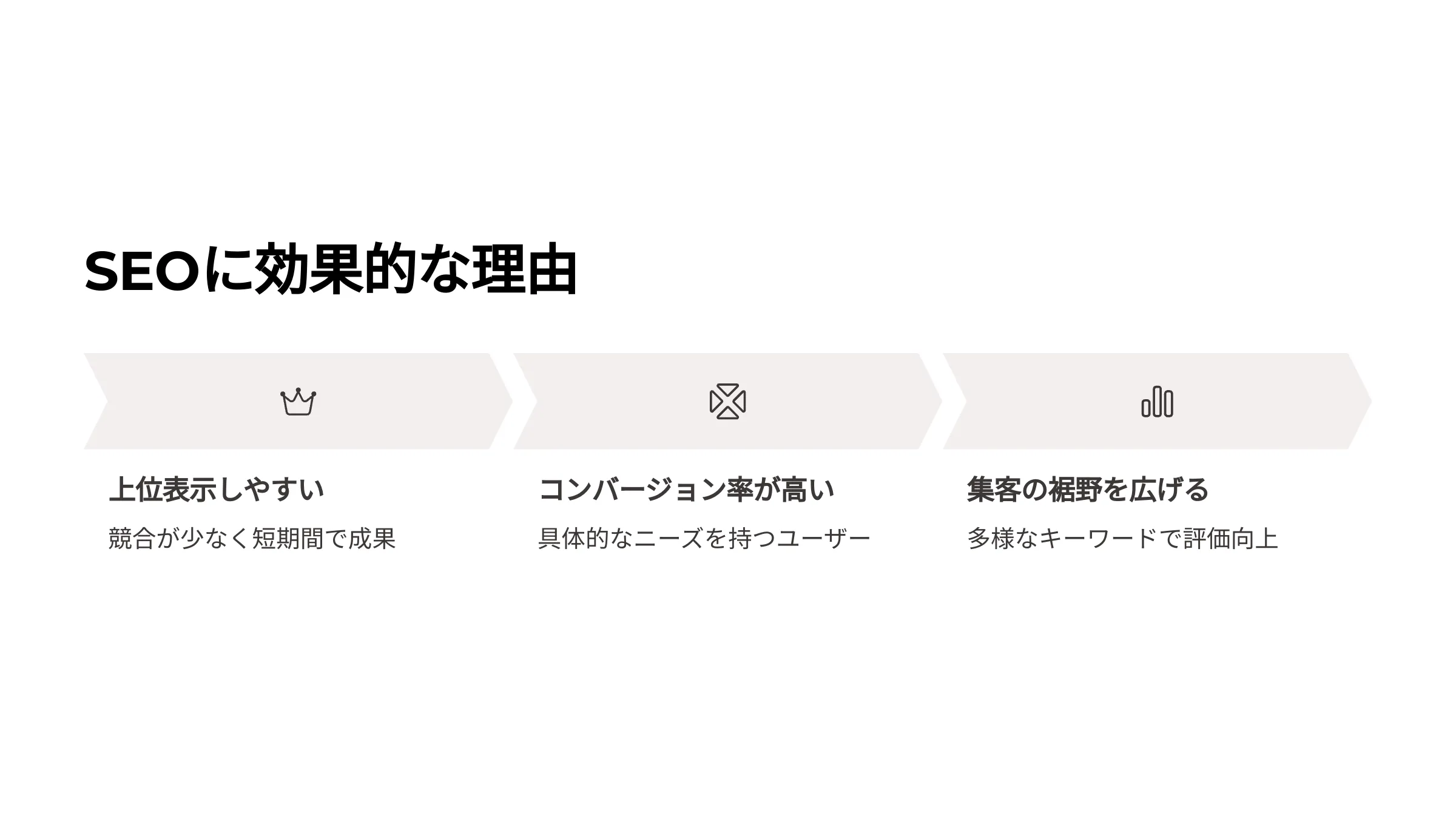 北海道札幌市のホームページ制作・web制作・SEO・MEO記事の画像（SEO (8)）
