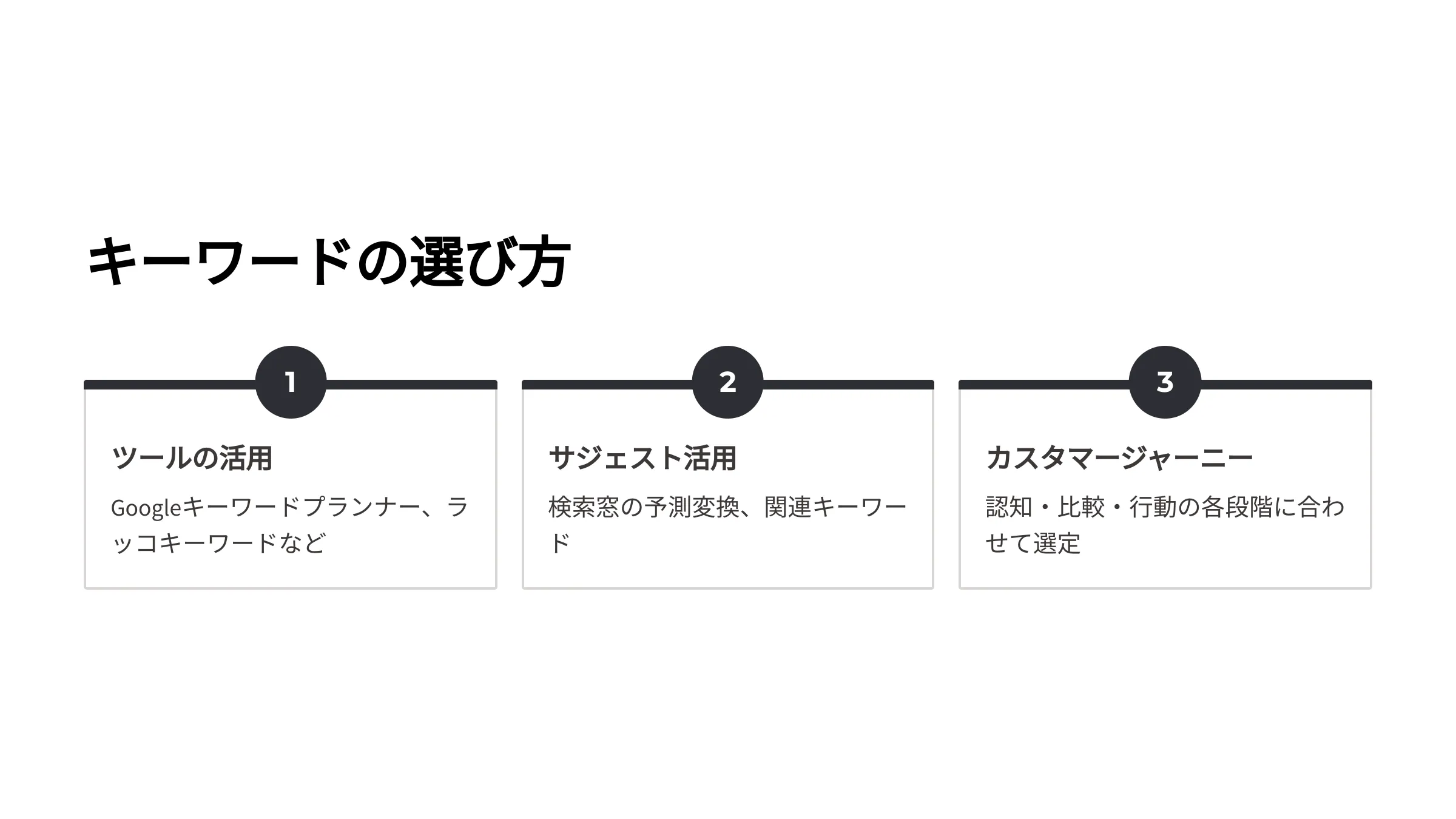 北海道札幌市のホームページ制作・web制作・SEO・MEO記事の画像（gtbhu33gwtds5fw (3)）