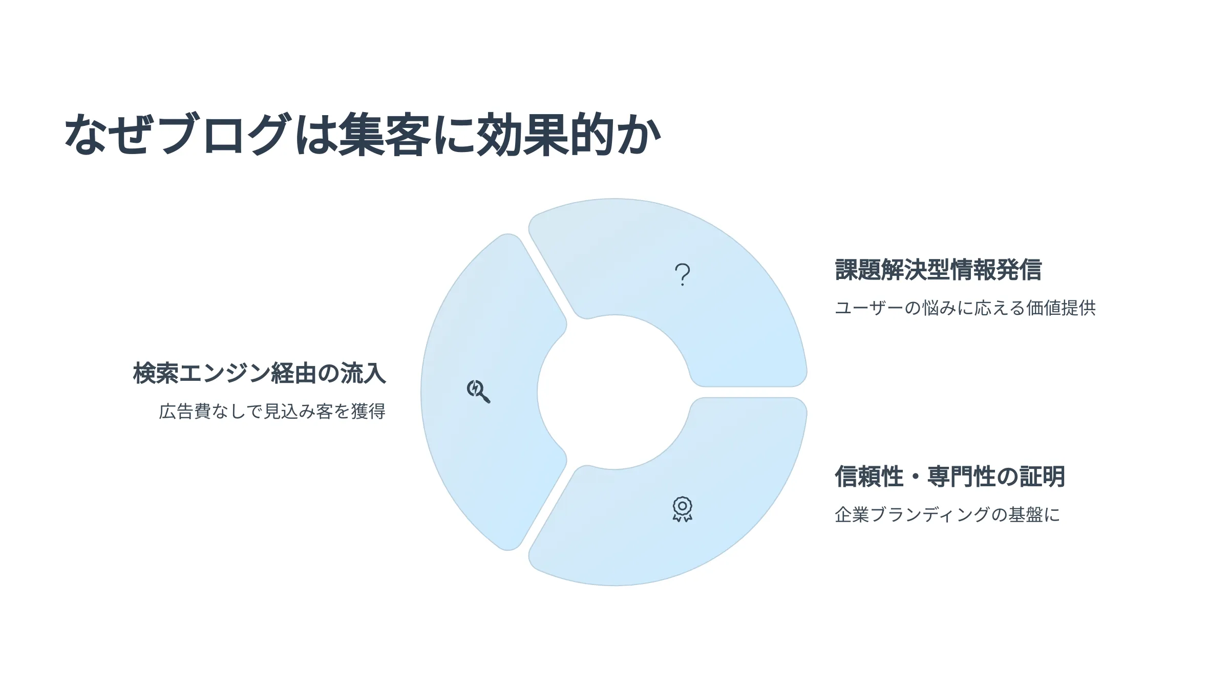 北海道札幌市のホームページ制作・web制作・SEO・MEO記事の画像（tl6eph7ja2qqvv3）